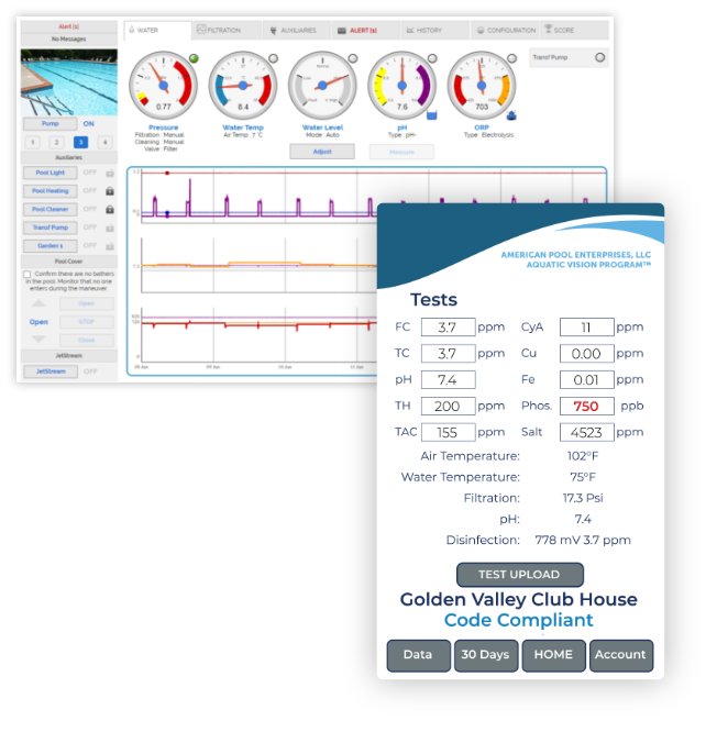 dashboard-screens Real-time dashboards and monitoring